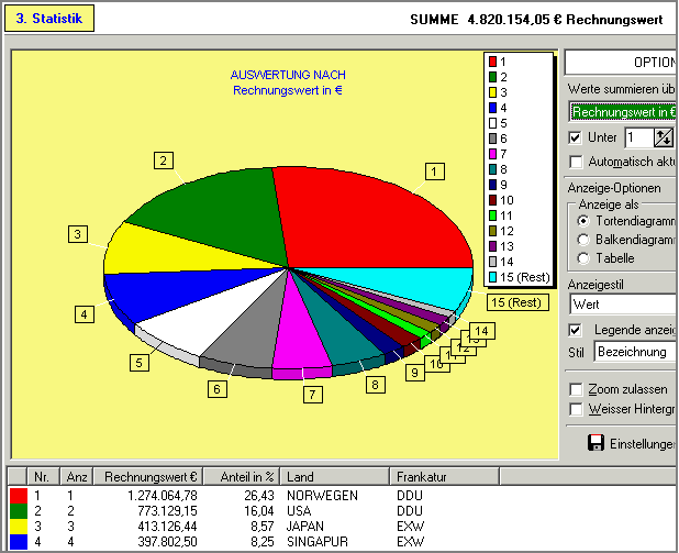 Statistik